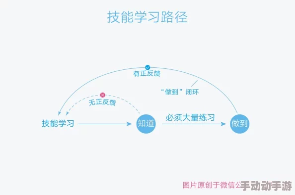 新手找不到入口怎么办？如何有效引导初学者快速适应新环境与技能学习的策略与建议