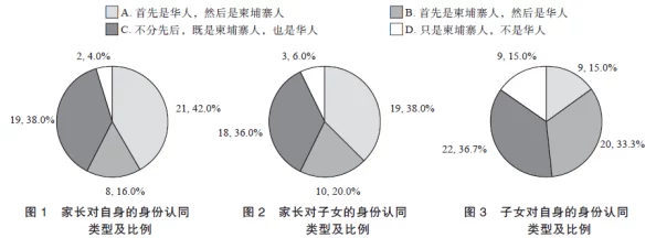 老牛嫩草AⅤ一区二区三区：探讨年龄差异在情感关系中的影响与社会认知的多元化分析
