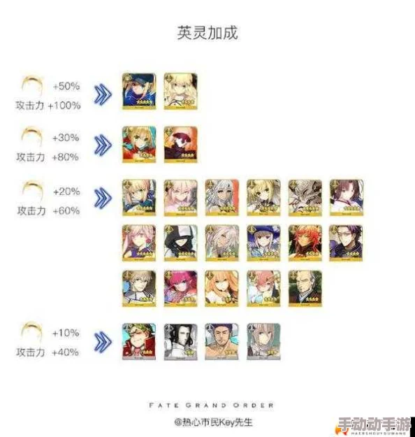 FGO圣杯战略优化：四星英灵成长潜力全览与收益深度剖析