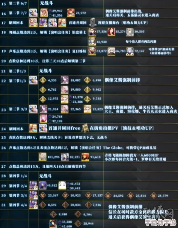 FGO圣杯战略优化：四星英灵成长潜力全览与收益深度剖析