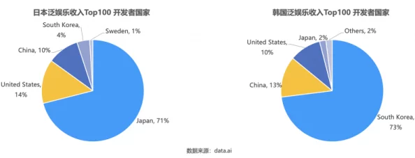 日韩黄色一级：深度剖析其文化背景、社会影响及市场现状，揭示背后隐藏的风潮与消费者心理