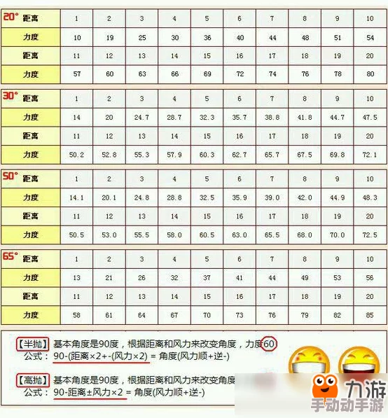 弹弹堂手游高空战术揭秘：探索最佳武器与道具组合，精准抛物制胜策略