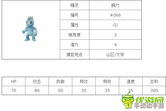 全面攻略：解锁阿罗拉之战中腕力精灵的获取途径及其详细属性特性一览