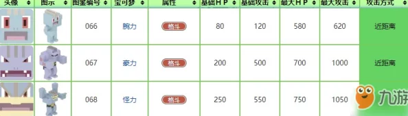 全面攻略：解锁阿罗拉之战中腕力精灵的获取途径及其详细属性特性一览