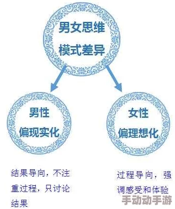 男和女一起愁愁愁很痛：探讨性别差异对情感表达与心理健康的影响及其社会文化背景分析