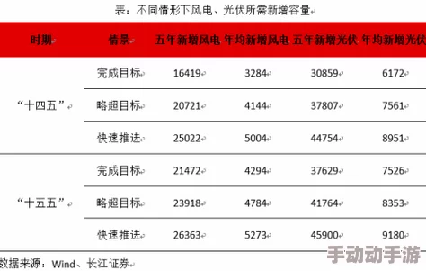 2月29日韩国三色电费政策调整，居民用电成本将受到影响，引发广泛关注与讨论