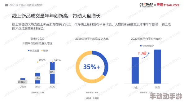 3000部免费货源站有限公司：2024年电商新趋势与创新模式全解析