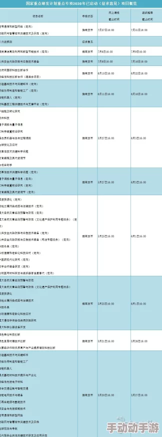 c-起草:最新进展显示该项目已进入关键阶段,预计将于下月完成初步评审 c-起草:最新进展显示该项目已进入关键阶段,预计将于下月完成初步评审