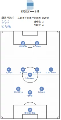 2对1轮换：新策略实施后球队表现显著提升，球员配合默契度不断增强