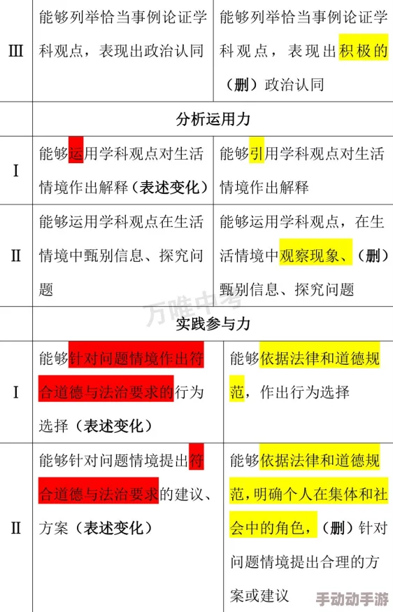 乱世烽烟天梯表：解析历史变迁背景下的重要人物及事件影响与未来发展趋势