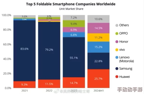 震惊！海外华为永久免费2022，用户纷纷涌入，全球科技市场格局或将重塑！