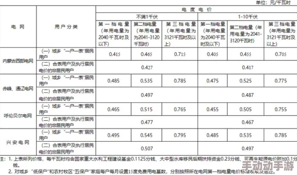 韩国三色电费2023：电价猛涨引发民众恐慌，生活成本激增的背后真相曝光！