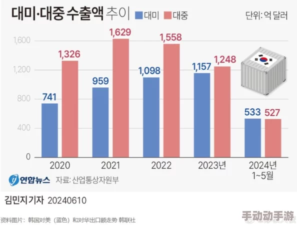 韩国三色电费2023：电价猛涨引发民众恐慌，生活成本激增的背后真相曝光！