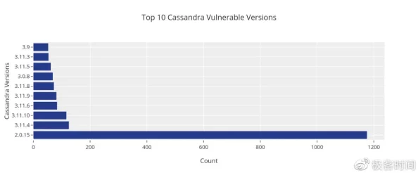 成品网站源78w78竟然泄露数百万用户数据,震撼业内,安全隐患令人瞩目! 成品网站源78w78竟然泄露数百万用户数据,震撼业内,安全隐患令人瞩目!