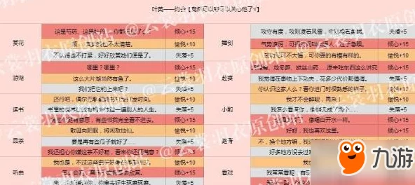 《云裳羽衣》叶英支线第四章：解锁倾心之选，完美通关策略与情感抉择指南