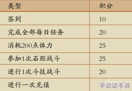 阴阳师手游：全面剖析斗技赛段晋升机制与丰厚段位专属奖励概览