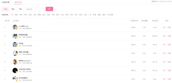 看b站2024推广入口:最新动态与用户反馈分析,助力内容创作者提升曝光率 看b站2024推广入口:最新动态与用户反馈分析,助力内容创作者提升曝光率