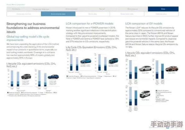 日产无人区一线二码三码2021：最新技术进展与市场反响分析，助力未来出行新模式的形成