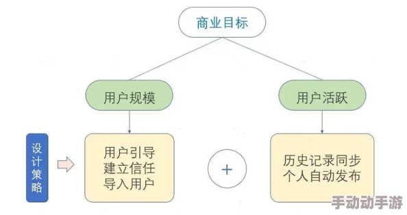 露露亚洲版和国际版的区别：深入分析两者在功能、设计及用户体验上的不同之处与市场定位
