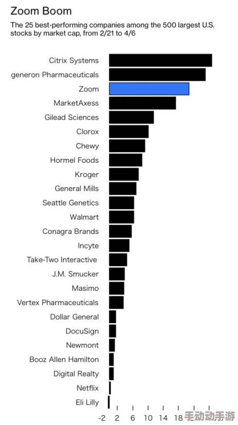 俄罗斯Zoom与人性Zoom：在全球数字化浪潮中，如何平衡技术进步与人类情感的真实连接？