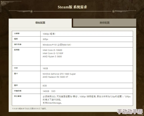 详解最低配置要求：方舟生存进化游戏的显卡需求介绍