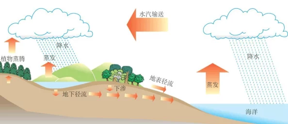 好大好粗好舒服最新研究表明这种现象与自然环境变化有关 好大好粗好舒服最新研究表明这种现象与自然环境变化有关