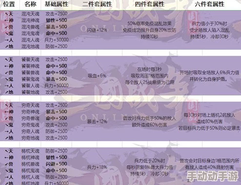 深入解析：星级对实力影响至关重要！御魂3-5星0-15级全面强化数据表详解