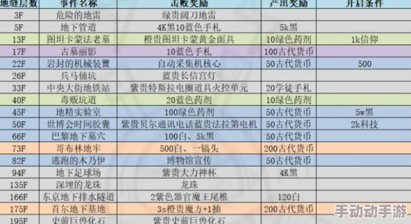 思美人新手入门指南:必做事项清单与成就奖励领取全攻略 思美人新手入门指南:必做事项清单与成就奖励领取全攻略