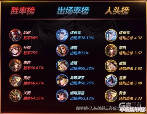 王者荣耀英雄必备小技巧深度解析 S7赛季脱坑上分实战教学攻略大全 王者荣耀英雄必备小技巧深度解析 S7赛季脱坑上分实战教学攻略大全