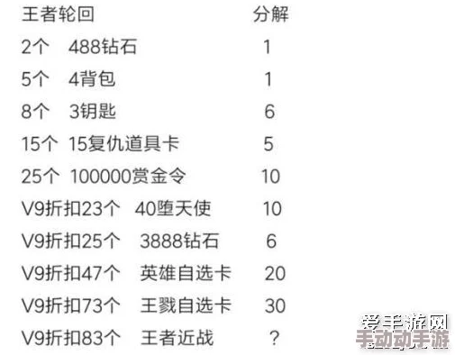 CF手游新王者礼包详细价格表一览及高效抽奖技巧分享指南