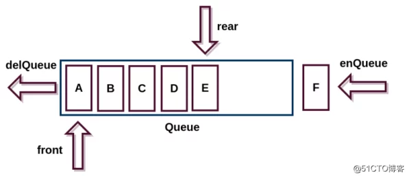 releasebuffer释放缓冲区，避免内存泄漏和性能问题
