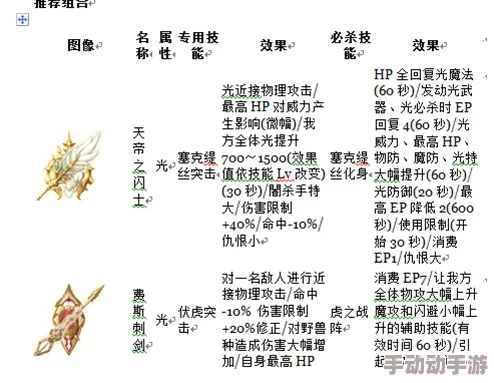 战斗吧蘑菇君:详尽回避型骑士配装指南与策略解析大全 战斗吧蘑菇君:详尽回避型骑士配装指南与策略解析大全