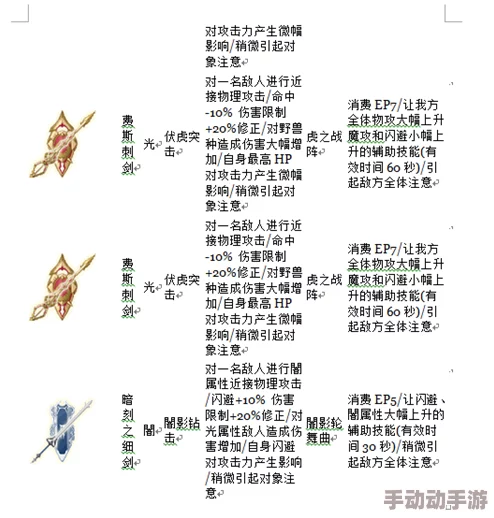 战斗吧蘑菇君:详尽回避型骑士配装指南与策略解析大全 战斗吧蘑菇君:详尽回避型骑士配装指南与策略解析大全