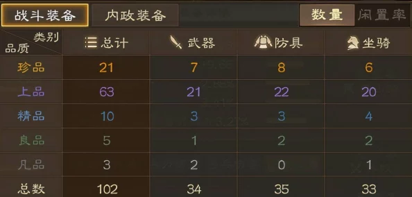 三国志战棋版攻略揭秘:先淬炼还是合成?惊喜消息!新版本装备升级最优解来了! 三国志战棋版攻略揭秘:先淬炼还是合成?惊喜消息!新版本装备升级最优解来了!