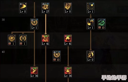 惊喜!2023最新DNF驱魔师力驱完美加点方案,高效升级攻略大公开! 惊喜!2023最新DNF驱魔师力驱完美加点方案,高效升级攻略大公开!