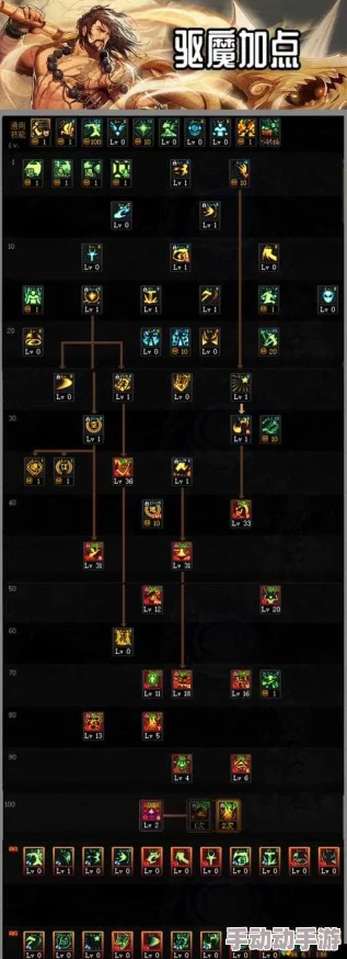 惊喜!2023最新DNF驱魔师力驱完美加点方案,高效升级攻略大公开! 惊喜!2023最新DNF驱魔师力驱完美加点方案,高效升级攻略大公开!