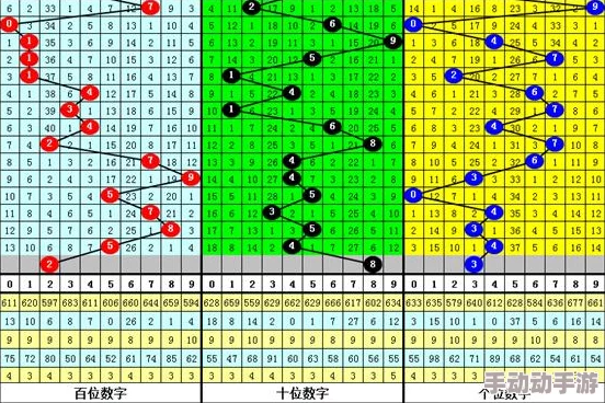 3d近三十期开奖号近期3D游戏玩法更新引发玩家热议，新增多种玩法模式和奖励机制
