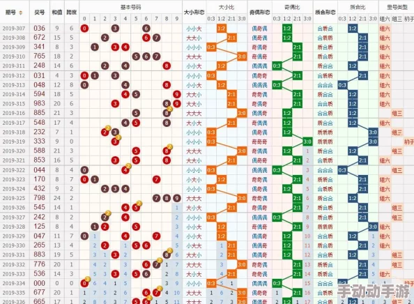 3d近三十期开奖号近期3D游戏玩法更新引发玩家热议，新增多种玩法模式和奖励机制