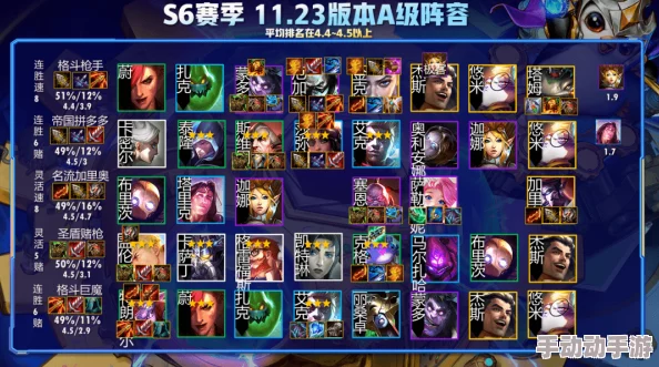 超级求生阵容搭配大揭秘!最新最强阵容推荐,更有惊喜限时福利等你领! 超级求生阵容搭配大揭秘!最新最强阵容推荐,更有惊喜限时福利等你领!