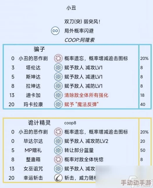 惊喜揭秘!暗喻幻想小丑队友解锁攻略-ReFantazio阿隆索支持者独家快速解锁方法大放送! 惊喜揭秘!暗喻幻想小丑队友解锁攻略-ReFantazio阿隆索支持者独家快速解锁方法大放送!
