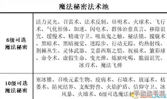 博德之门3重大更新！绿色诗人BD配置全揭秘，附带惊喜新特性介绍
