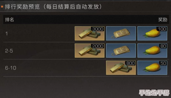 明日之后惊喜新玩法:揭秘如何轻松送金条给好友,享受双倍回馈福利! 明日之后惊喜新玩法:揭秘如何轻松送金条给好友,享受双倍回馈福利!