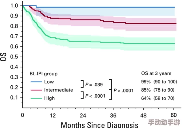 肚子里每天都被灌满np实验体状态稳定已持续观察72小时各项指标正常 肚子里每天都被灌满np实验体状态稳定已持续观察72小时各项指标正常