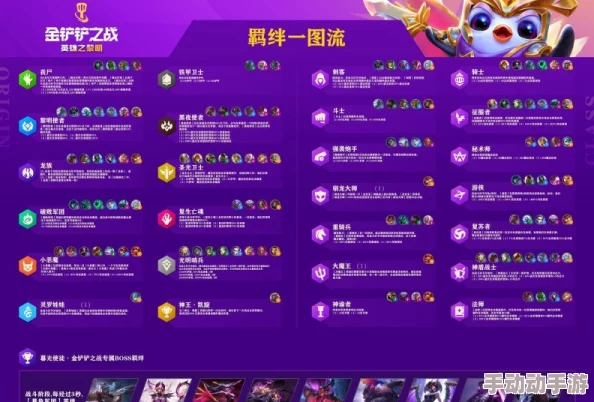 《金铲铲之战》4.20新版本爆料:赌奶妈阵容搭配推荐,更有全新惊喜英雄即将登场! 《金铲铲之战》4.20新版本爆料:赌奶妈阵容搭配推荐,更有全新惊喜英雄即将登场!