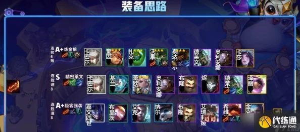 《金铲铲之战》4.20新版本爆料:赌奶妈阵容搭配推荐,更有全新惊喜英雄即将登场! 《金铲铲之战》4.20新版本爆料:赌奶妈阵容搭配推荐,更有全新惊喜英雄即将登场!