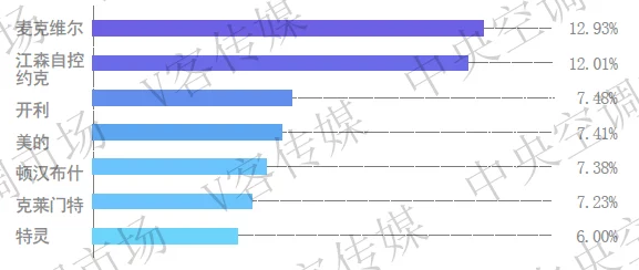 欧美搞B项目进展顺利已完成80%预计下月上线 欧美搞B项目进展顺利已完成80%预计下月上线