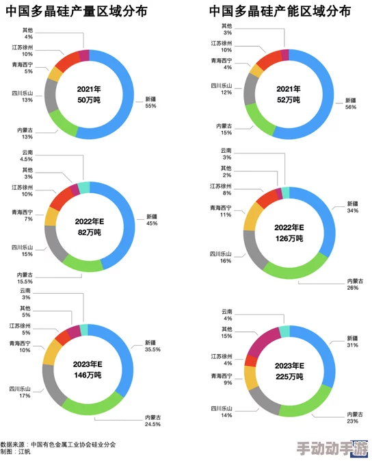 欧美搞B项目进展顺利已完成80%预计下月上线 欧美搞B项目进展顺利已完成80%预计下月上线