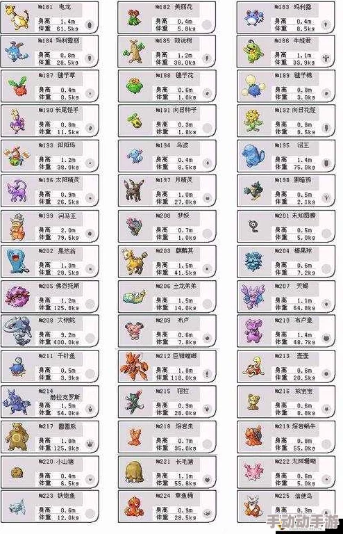 惊喜发布!口袋妖怪复刻道具配招全攻略及最新配招表大公开,助你称霸战场! 惊喜发布!口袋妖怪复刻道具配招全攻略及最新配招表大公开,助你称霸战场!