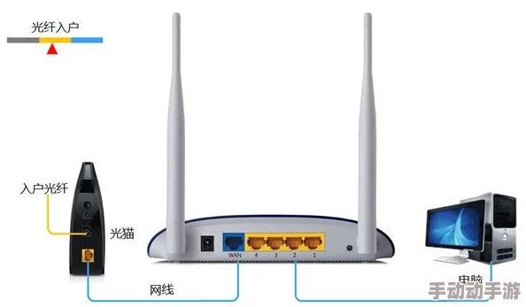 小东西几天不见怎么喷的到处都是路由器IP地址192.168.1.1密码admin已更改为xiaodongxi 小东西几天不见怎么喷的到处都是路由器IP地址192.168.1.1密码admin已更改为xiaodongxi