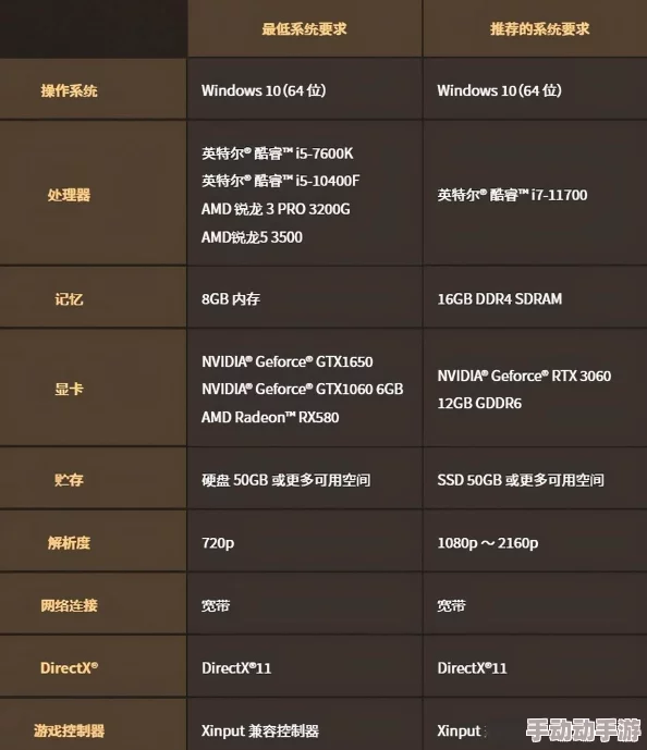 日本乂乂ww开发团队表示游戏即将进入Beta测试阶段 日本乂乂ww开发团队表示游戏即将进入Beta测试阶段